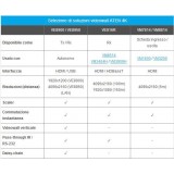 Aten VE8900T Trasmettitore HDMI Over IP