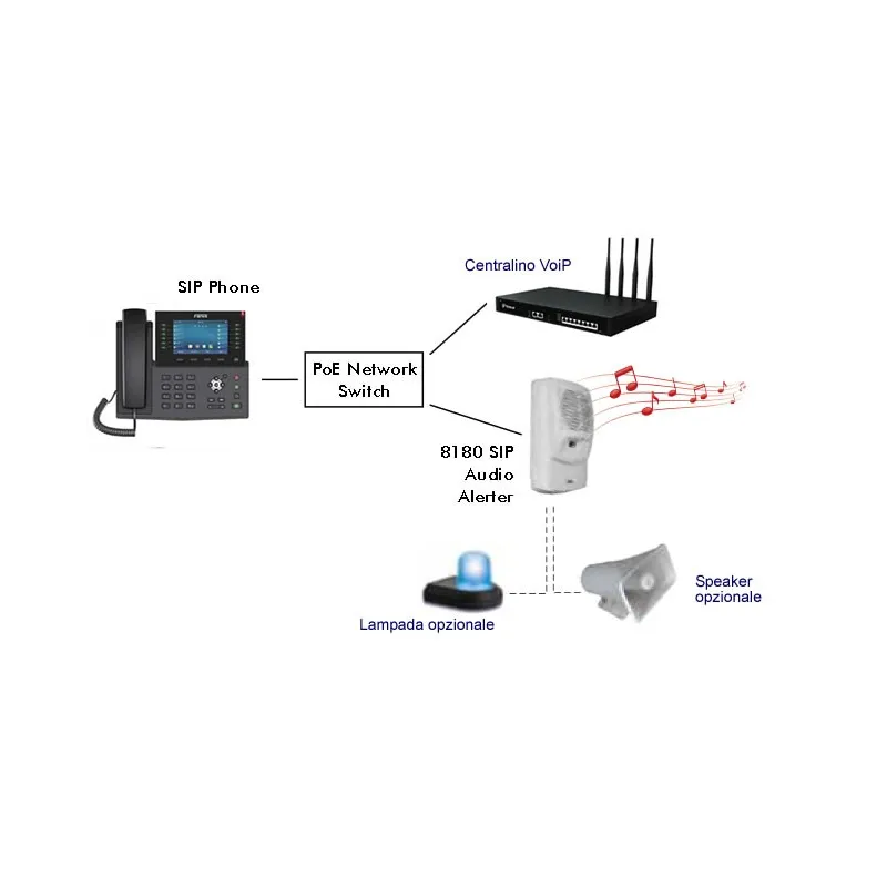 Suoneria IP ripetitore di chiamata Algo 8180