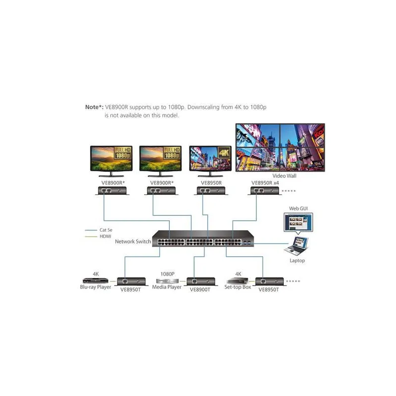 Aten VE8900T Trasmettitore HDMI Over IP