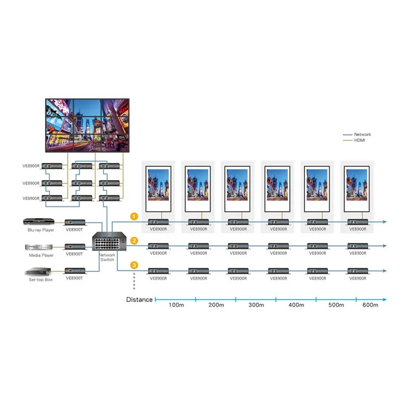 Aten VE8900T Trasmettitore HDMI Over IP