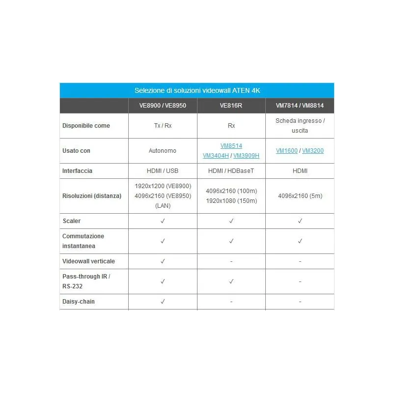 Aten VE8900T Trasmettitore HDMI Over IP
