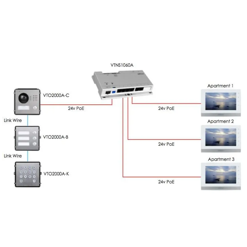 Dahua VTN106A postazione interna controllo accessi