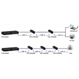 Repeater 1 Porta Gigabit ad Alta Potenza PoE + Extender