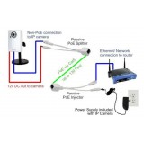 Kit cavi splitter POE passivo