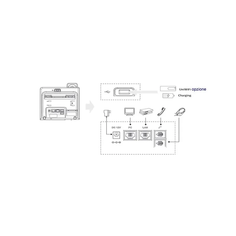 Univois U3S Telefono IP PoE Gigabit USB per bluetooth wifi