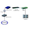 Convertitore RJ45 / SC Gigabit Monomodale