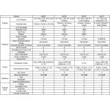 Yealink W41P Telefono IP DECT da scrivania