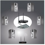 EZ Airlink Kit audio wireless extender per diffusori 