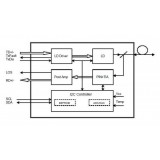 Transceiver 1.25Gbps Fibra Ottica 850nm LC