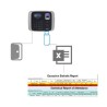 Dahua ASA2212A controllo accessi rfid codice impronte
