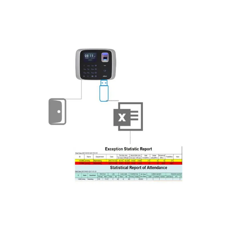 Dahua ASA2212A controllo accessi rfid codice impronte