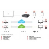 Barco Clickshare CX-20 conferencing button