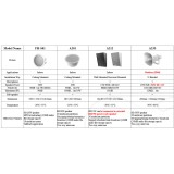 Fanvil FH-S01 SIP Speaker con microfono e messaggi