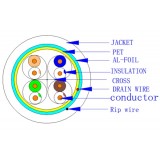 Matassa F/UTP Cavo Cat.6 Rame 305m Rigido Grigio