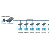 Ricevitore Aggiuntivo per Extender/Splitter HDMI su Cavo Cat.6 1080p@60Hz fino a 120m