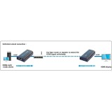 Ricevitore Aggiuntivo per Extender/Splitter HDMI su Cavo Cat.6 1080p@60Hz fino a 120m