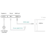 Fanvil Linkvil CA200 condivisione contenuti wireless