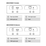 Extender/Splitter HDMI Over IP su Cavo Cat.6 1080p@60Hz fino a 120m v5.0