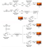 Extender/Splitter HDMI Over IP su Cavo Cat.6 1080p@60Hz fino a 120m v5.0