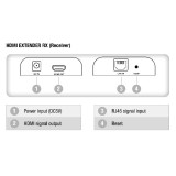 Ricevitore Aggiuntivo per Extender/Splitter HDMI su Cavo Cat.6 1080p@60Hz fino a 120m v5.0