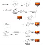 Ricevitore Aggiuntivo per Extender/Splitter HDMI su Cavo Cat.6 1080p@60Hz fino a 120m v5.0
