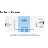 2N Fortis cilindro elettronico per controllo accessi