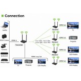 Kit Extender HDMI Wireless 5G 4K 60Hz fino a 50m