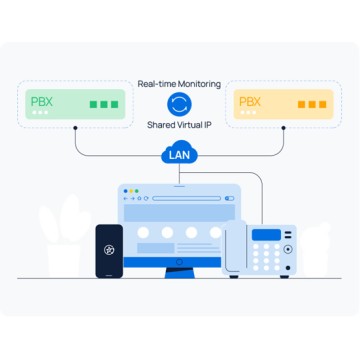 Yeastar Hot Standby Alta Affidabilità 48CC EP