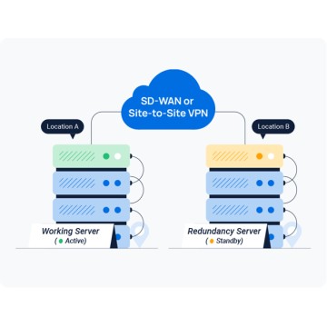 Yeastar Disaster Recovery licenza serie P 16CC