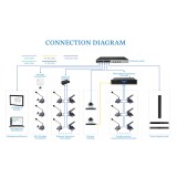 Sistema per conferenze e traduzione simultanea Spon LCN-8000