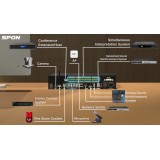Sistema per conferenze e traduzione simultanea Spon LCN-8000