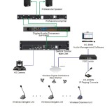 Matrice audio DANTE 8 canali Spon SAP-F88DT