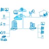 EzCloud Business Centralino Virtuale 6 interni 1 mese