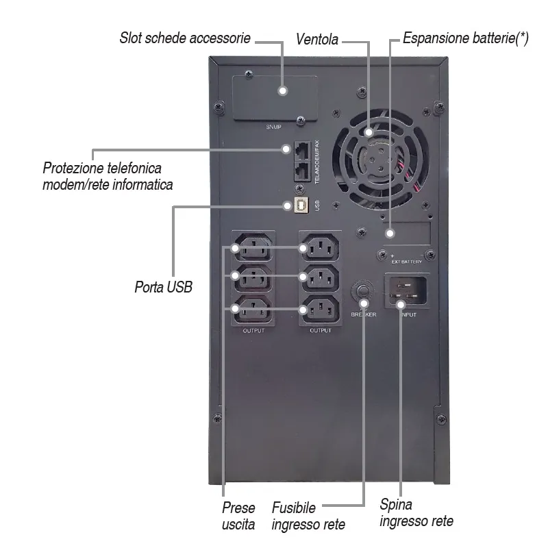 Gruppo di Continuità UPS 3000VA 2400W