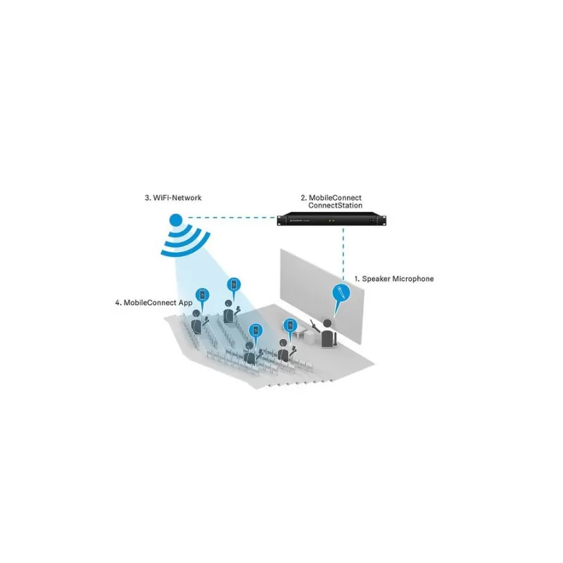 Sennheiser MobileConnect Audio Streaming