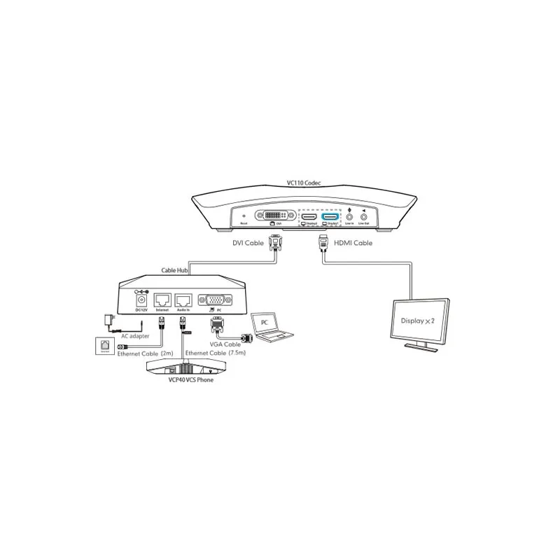 Yealink VC110 Sistema videoconferenza full HD