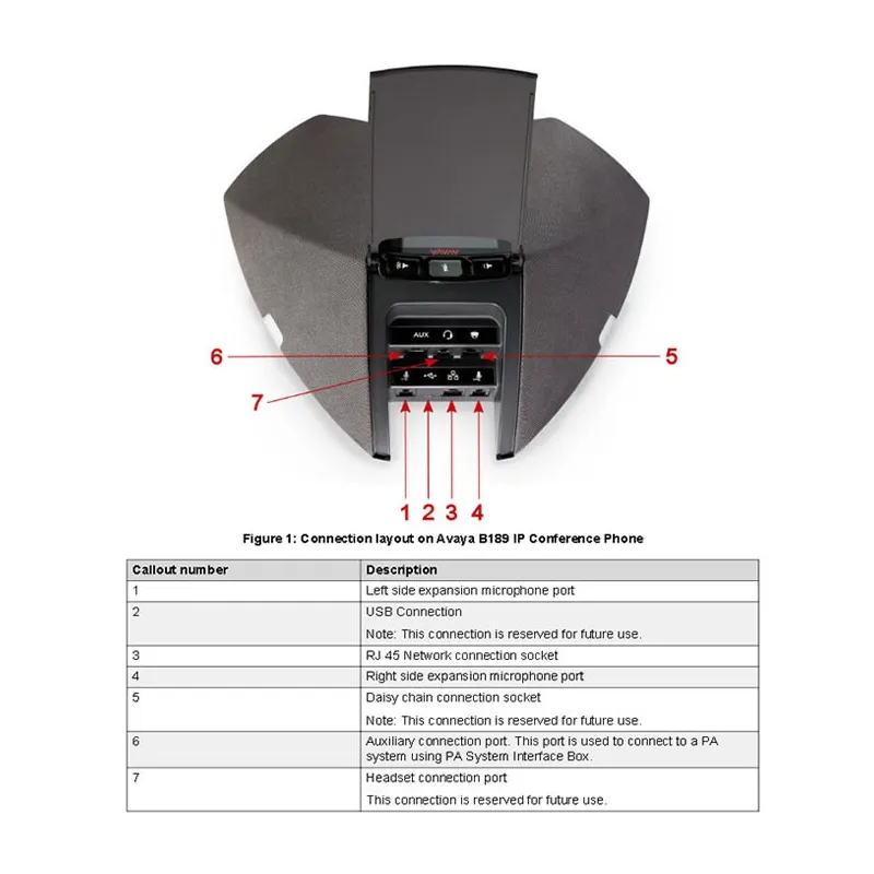 Avaya B189 conference phone IP Aura