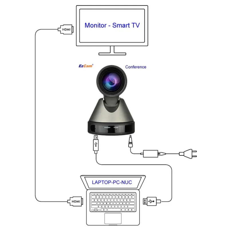 Videocamera USB professionale EzCam Conference