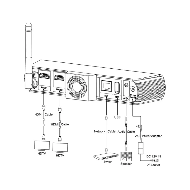 Videoconferenza wifi Android all in one EzCam VCS-C4