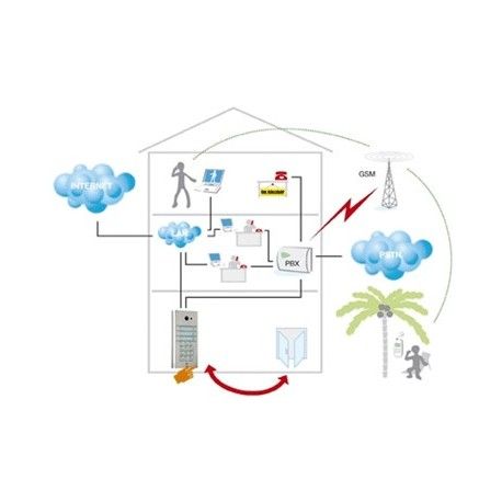 Citofono VoIP 1 tasto e tastiera 2N Helios IP Vario