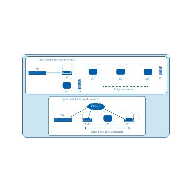 Panasonic KX-A405 repeater DECT