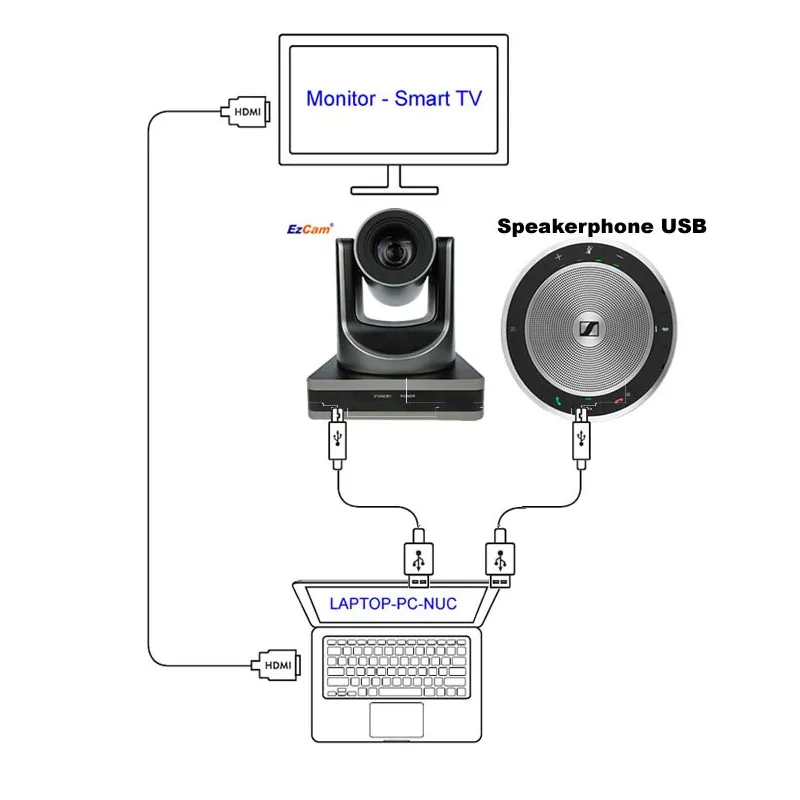 Videocamera PTZ per videoconferenza e streaming con zoom 12X