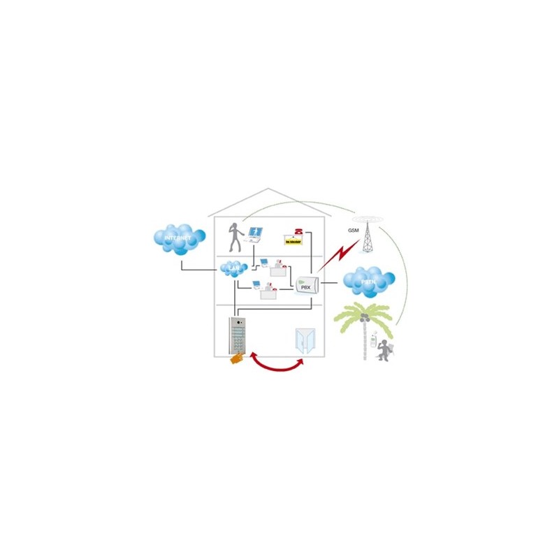 Citofono VoIP 1 tasto e tastiera 2N Helios IP Vario