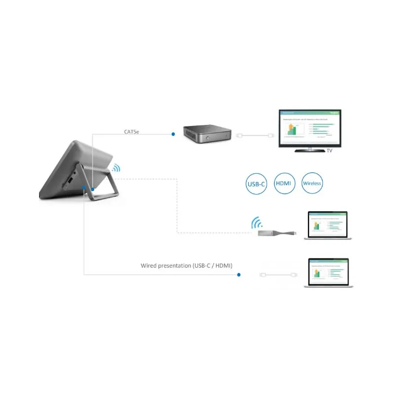 Yealink MTouch II monitor touchscreen per videoconferenza
