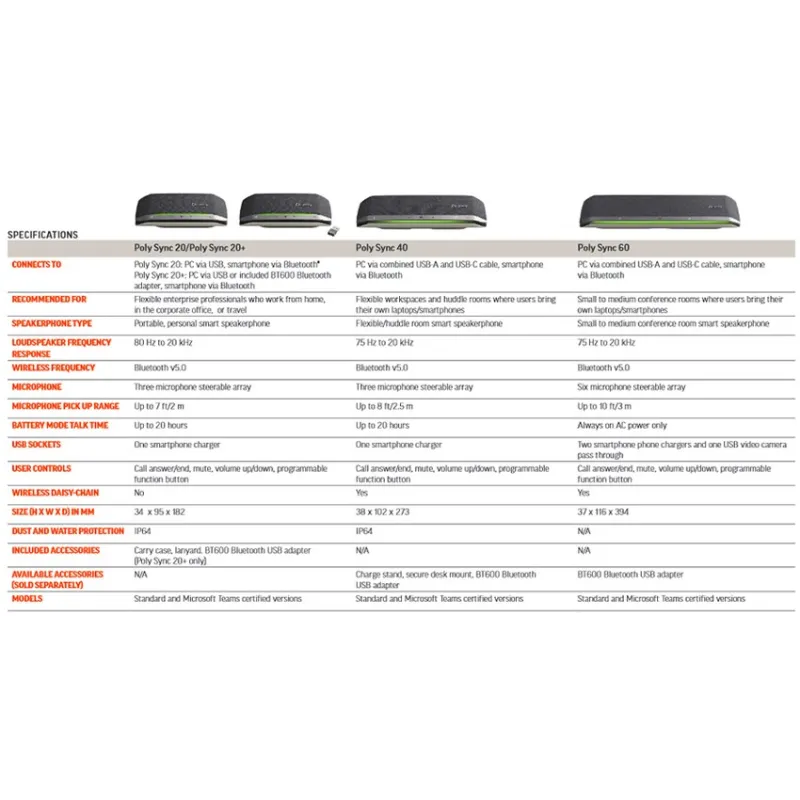 Poly Sync 40 USB-A Bluetooth speakerphone