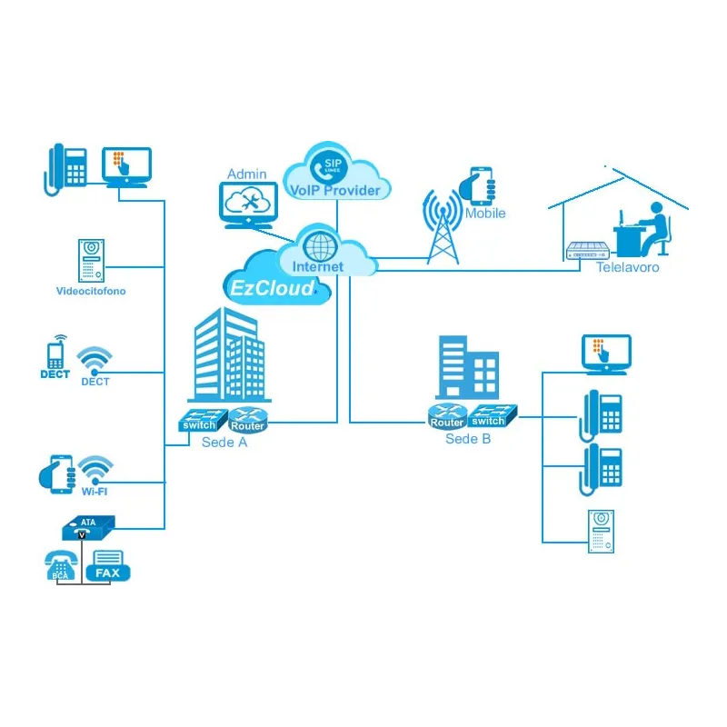 EzCloud Business Centralino Virtuale 6 interni 1 mese