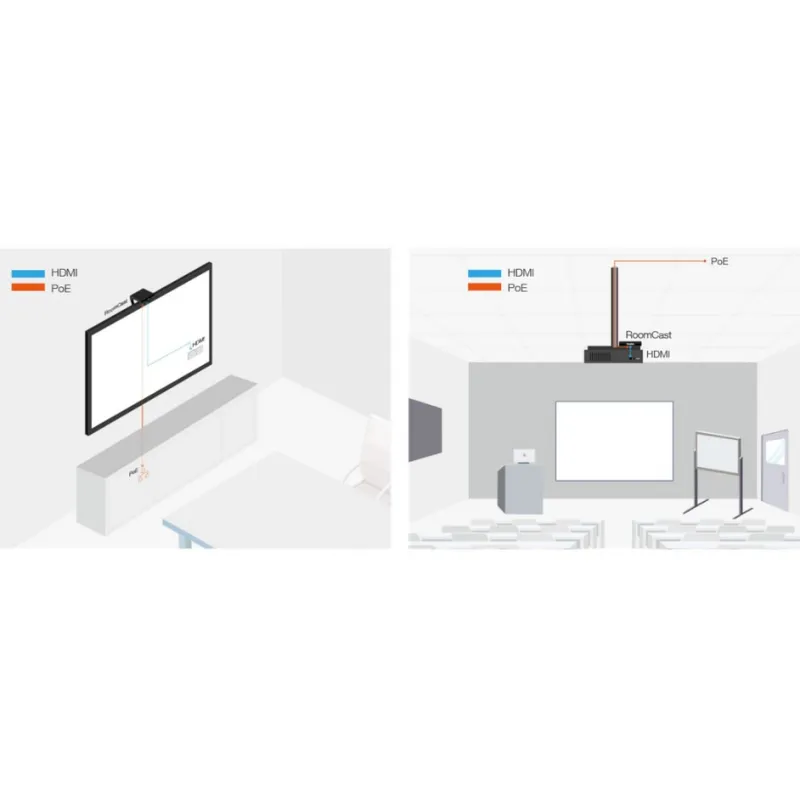 Yealink RoomCast condivisione schermo su tv monitor