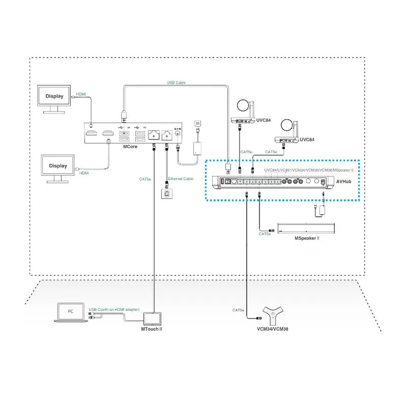 Yealink AVHub HUB per videocamere e microfoni