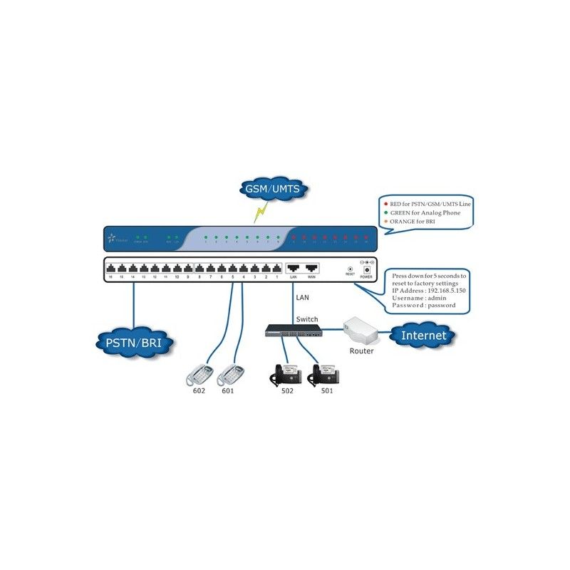 Yeastar Mypbx STandard Plus centralino VoIP 100 derivati