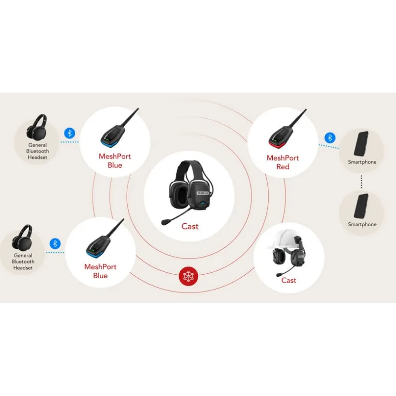 Sena Cast cuffia antirumore con interfono full duplex SNR 32